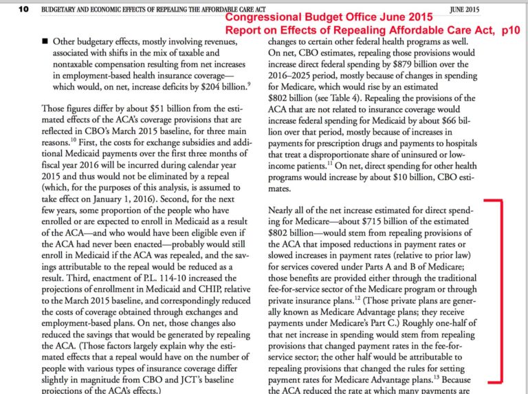 congressional budget office medicare